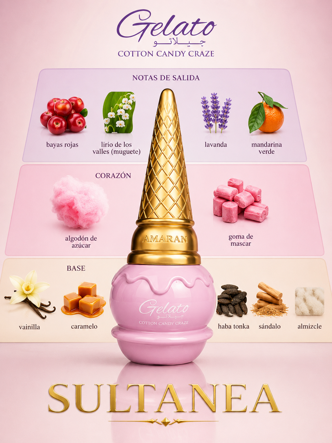 Gelato Cotton Candy Craze – Amaran
